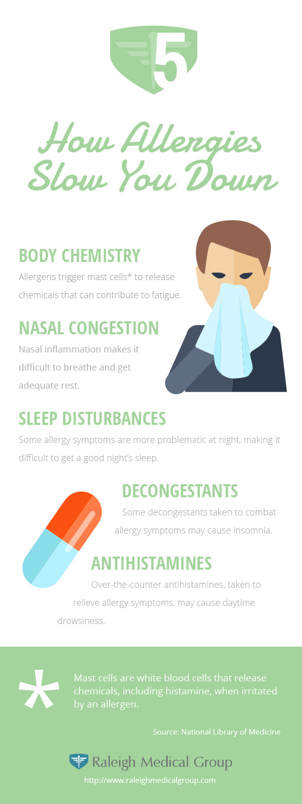 nc allergies infographic