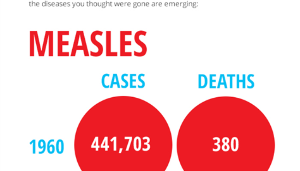 measles and mumps