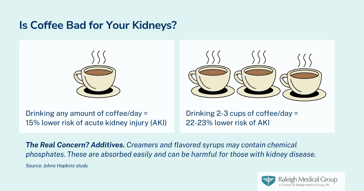 Is coffee good for kidney health