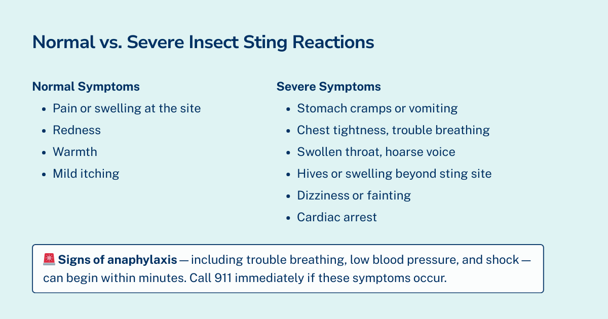 comparing-insect-sting-reactions (RMG)